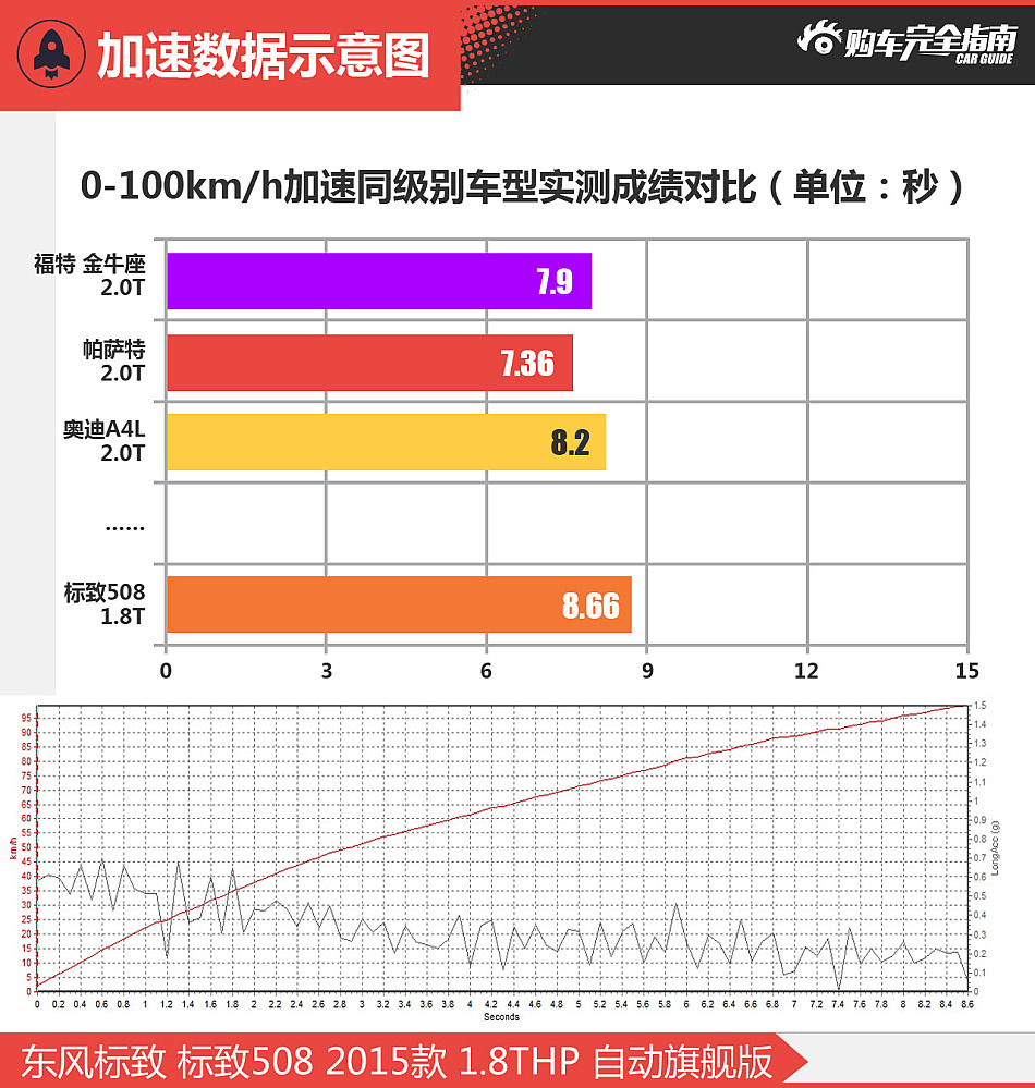 东风标致 标致508 2015款 1.8THP 自动旗舰版