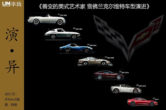 善变的美式艺术家 雪佛兰克尔维特车型演进