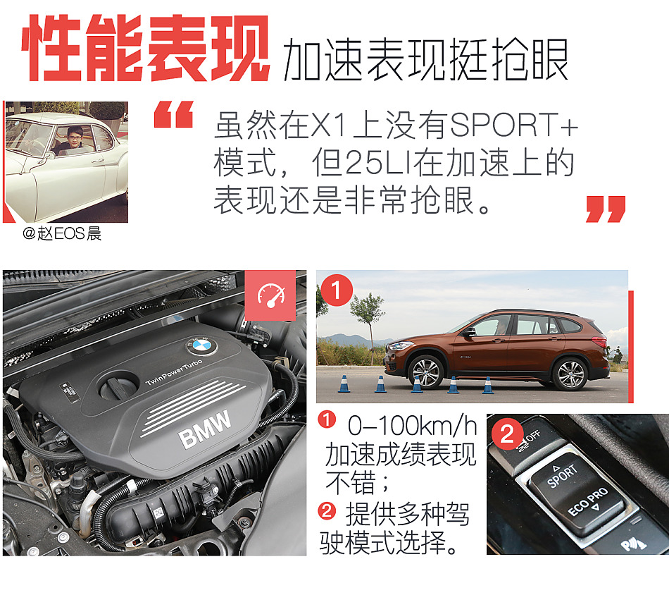 宝马X1购车完全指南