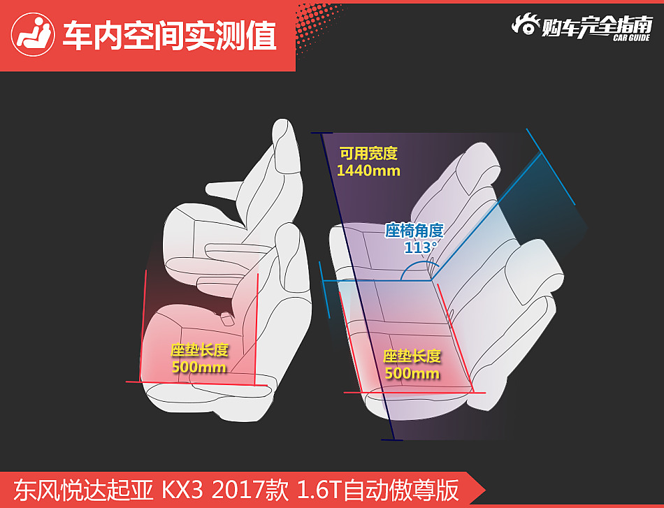 起亚KX3购车完全指南