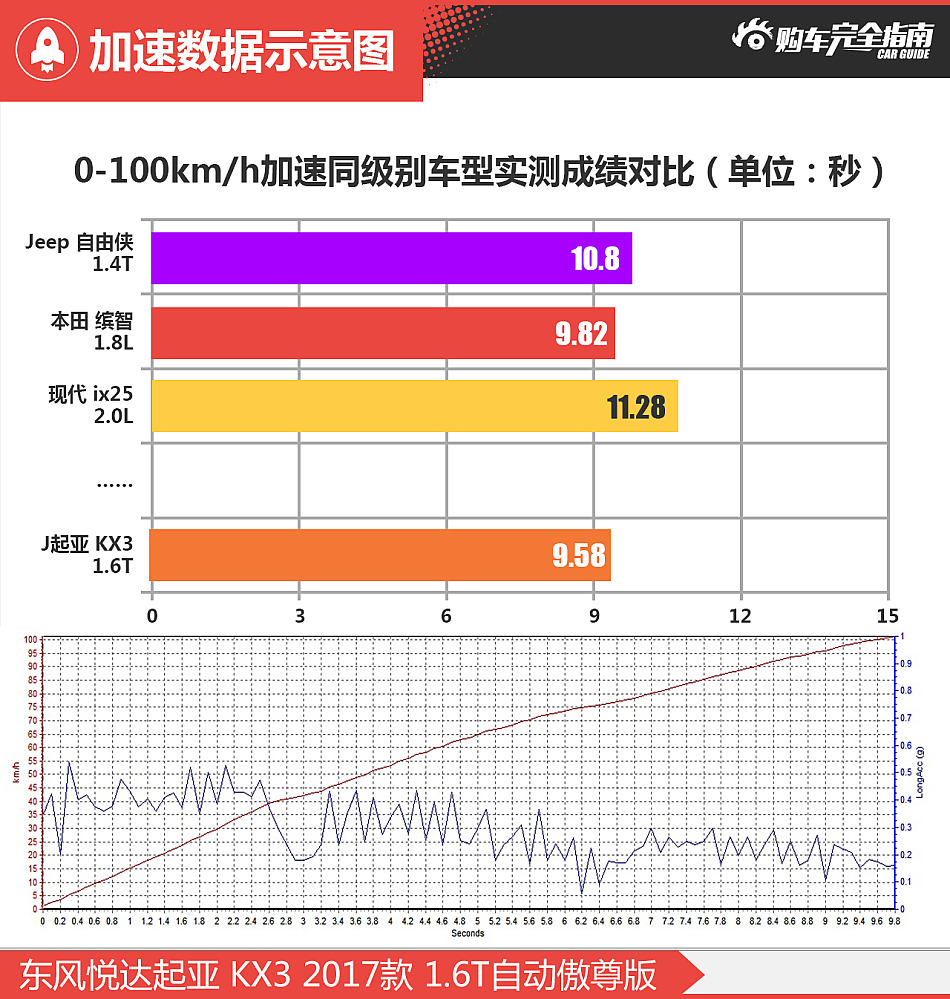 起亚KX3购车完全指南