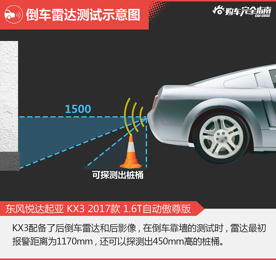 起亚KX3购车完全指南