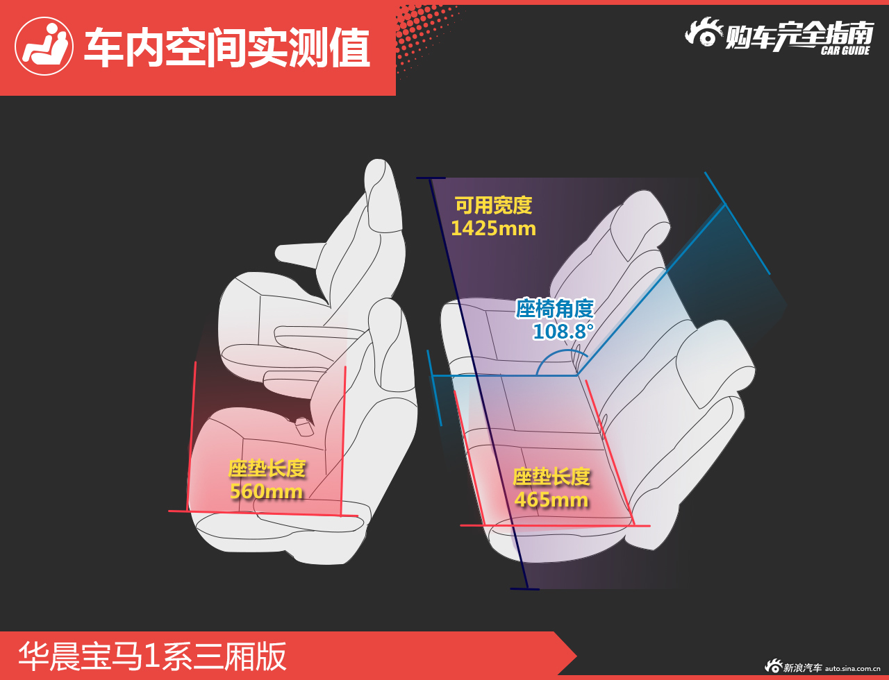 广州车展宝马1系三厢版购车完全指南