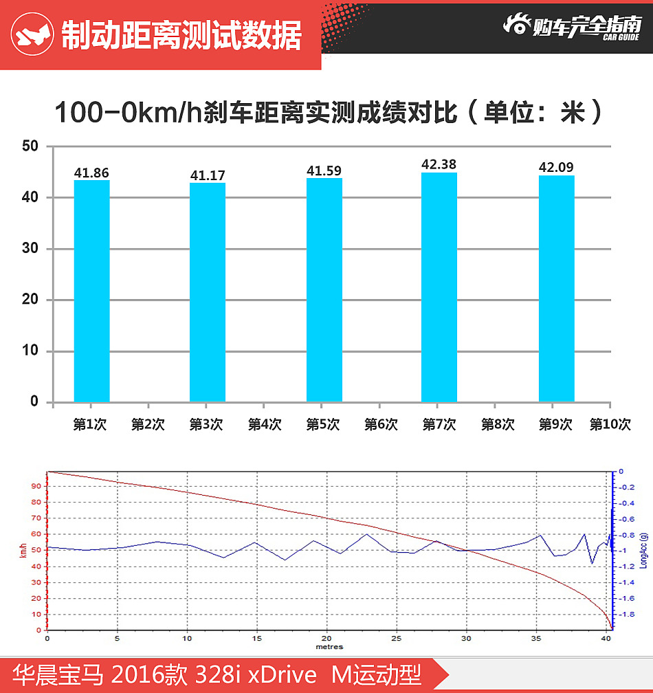 华晨宝马 328i xDrive M运动型