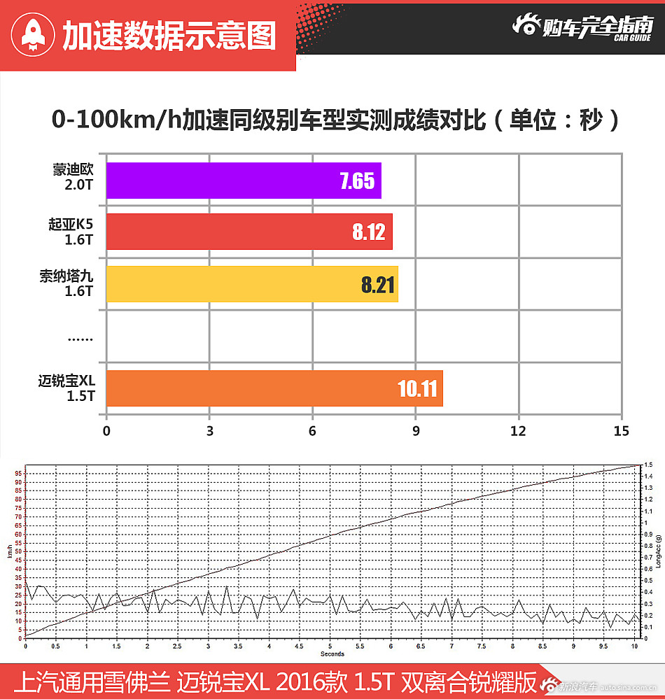 迈锐宝XL购车完全指南