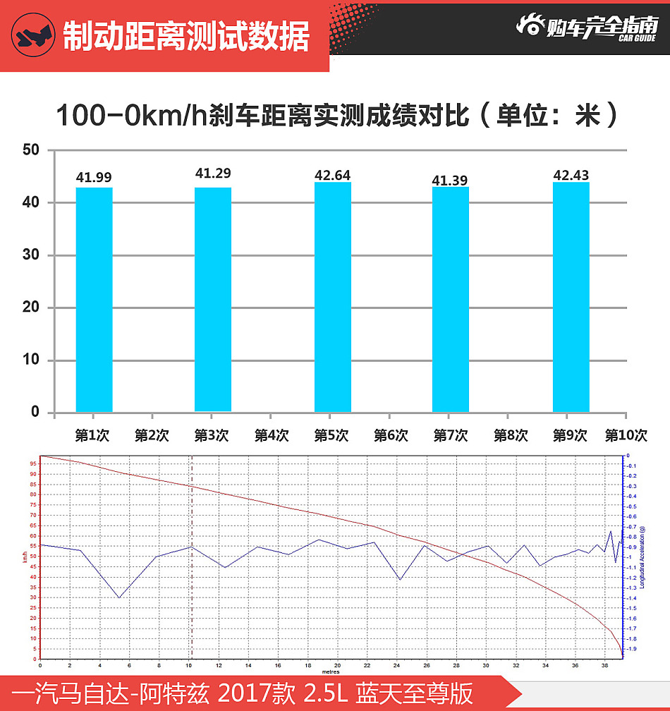 阿特兹购车指南图片