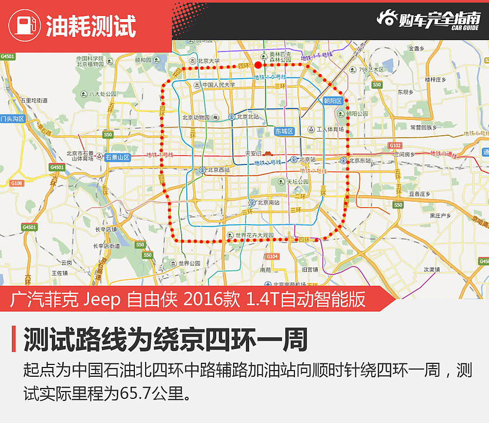 Jeep自由侠购车完全指南