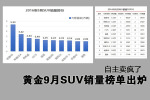 黄金9月SUV销量榜出炉.自主车卖疯了