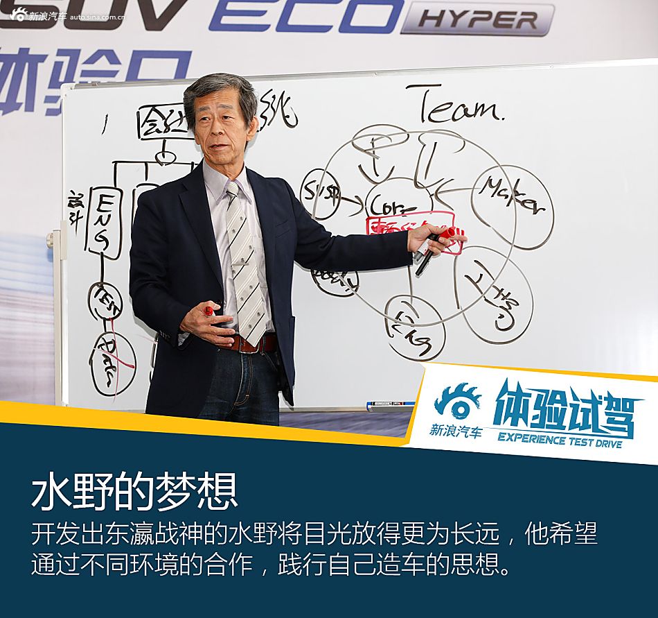 纳智捷优6 ECO HYPER赛道日