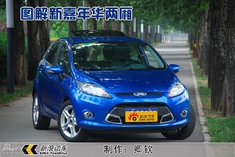 图解新嘉年华两厢1.5运动型