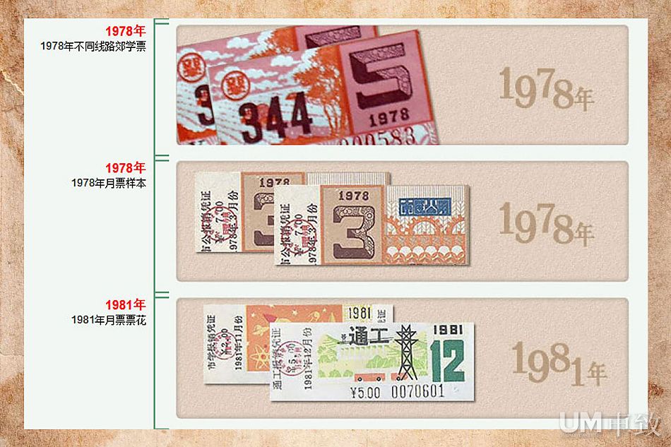 北京公交月票变迁