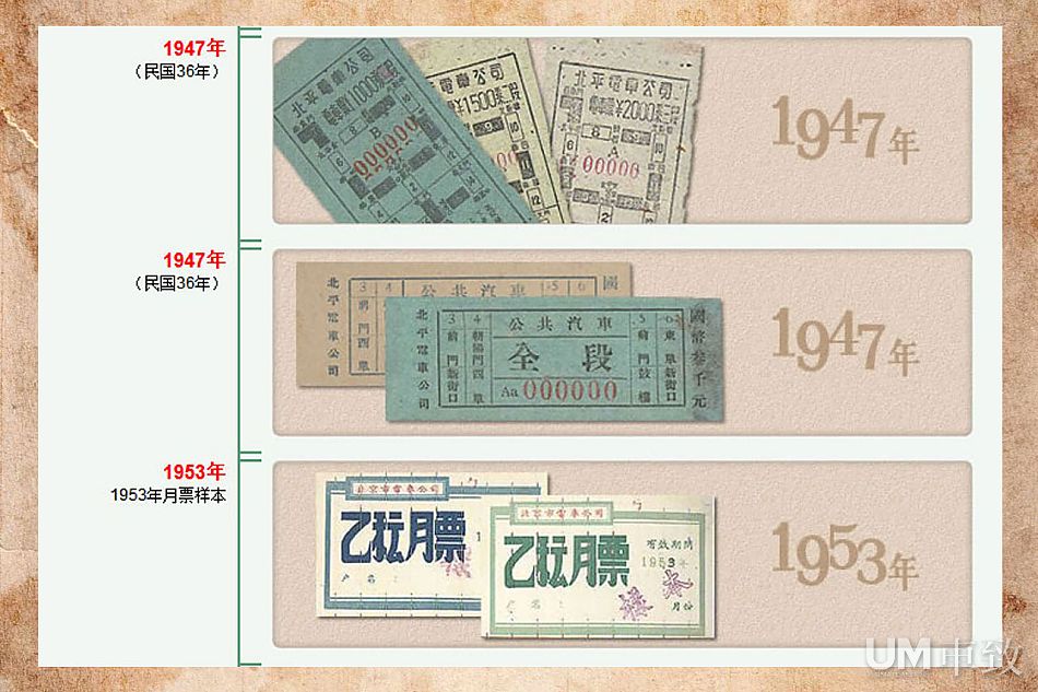北京公交月票变迁