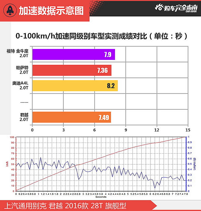 君越 购车指南