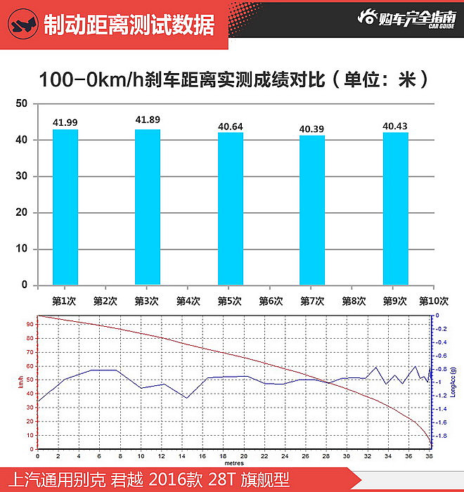 君越 购车指南