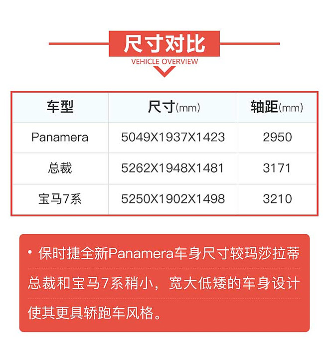 解码新车：豪华轿跑保时捷全新Panamera