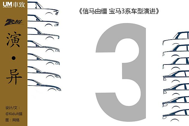 信马由缰 宝马3系车型演进