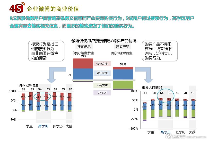 2012企业微博白皮书之网上4s店介绍_141468