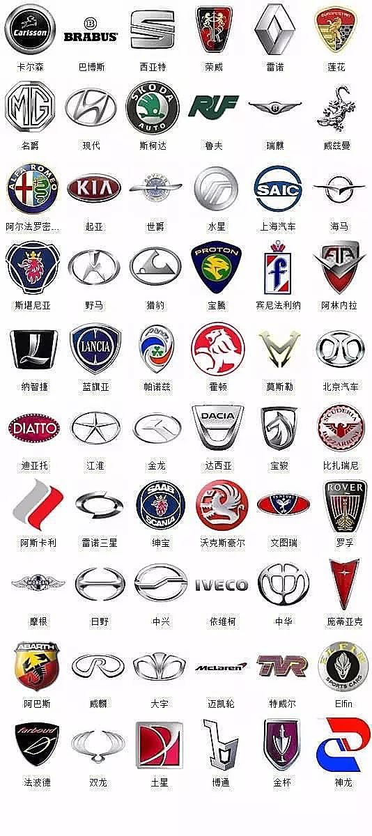 这些车标认识一半你就一定是车神!