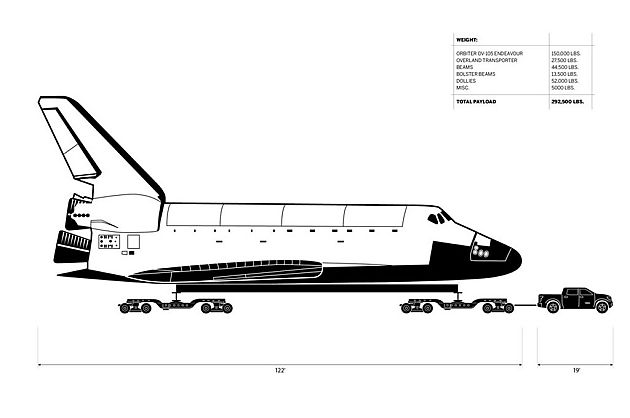 丰田坦途助力 奋进号航天飞机最终任务