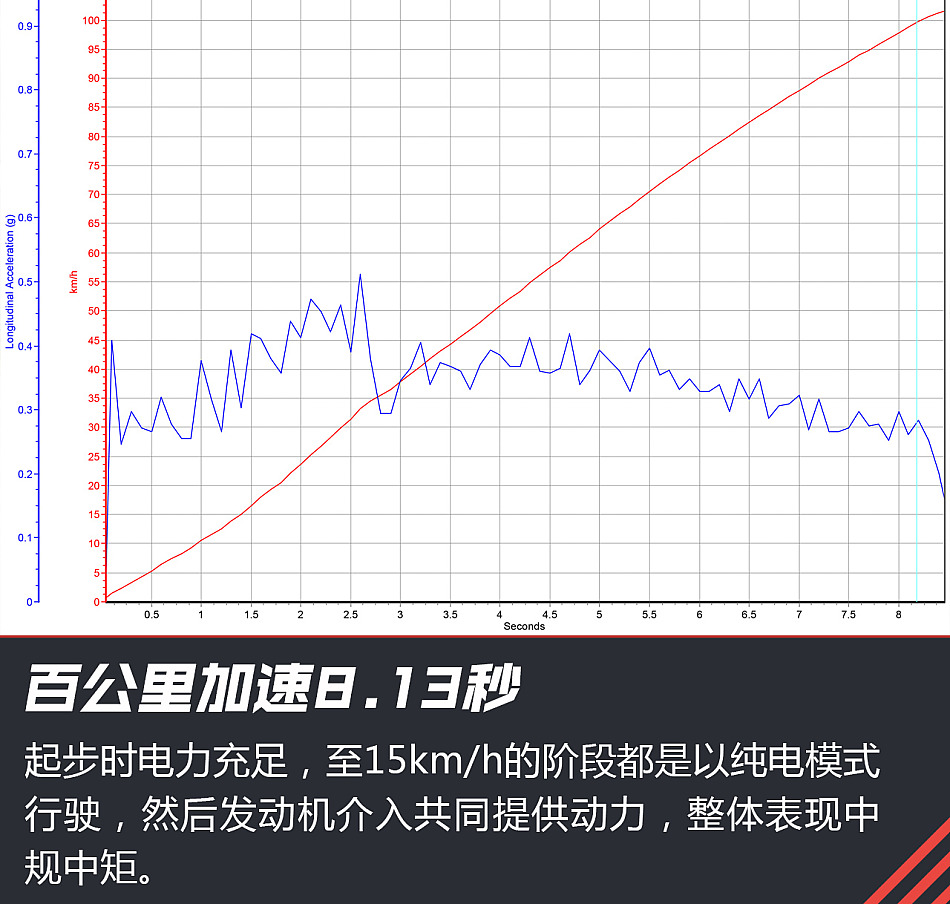 荣威e950试驾