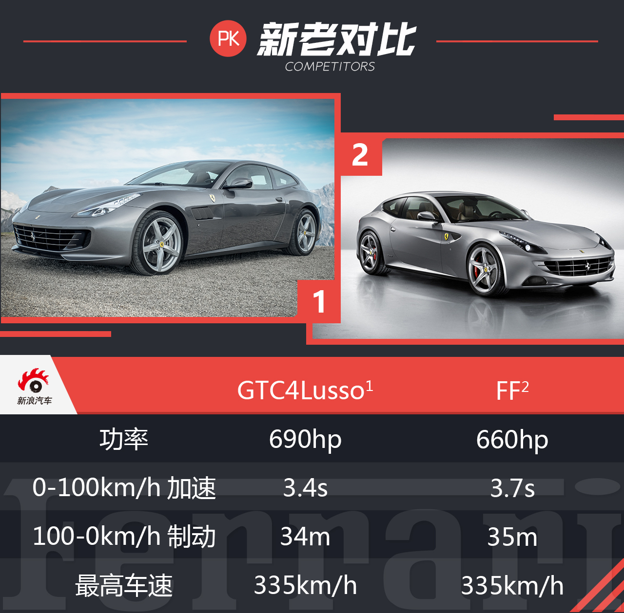 海外试驾GTC4Lusso