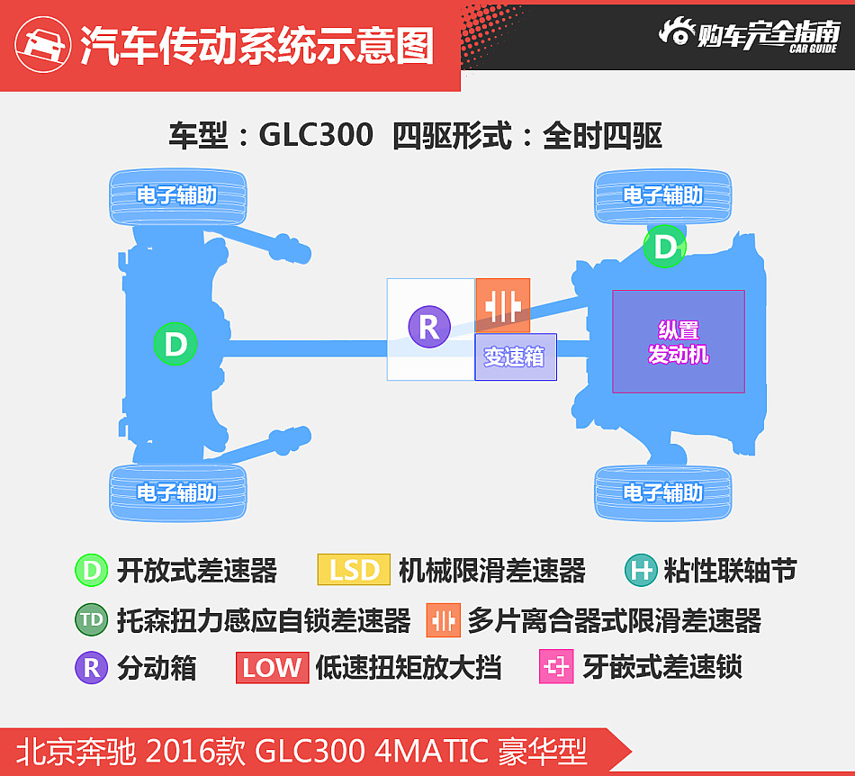 北京奔驰GLC购车完全指南
