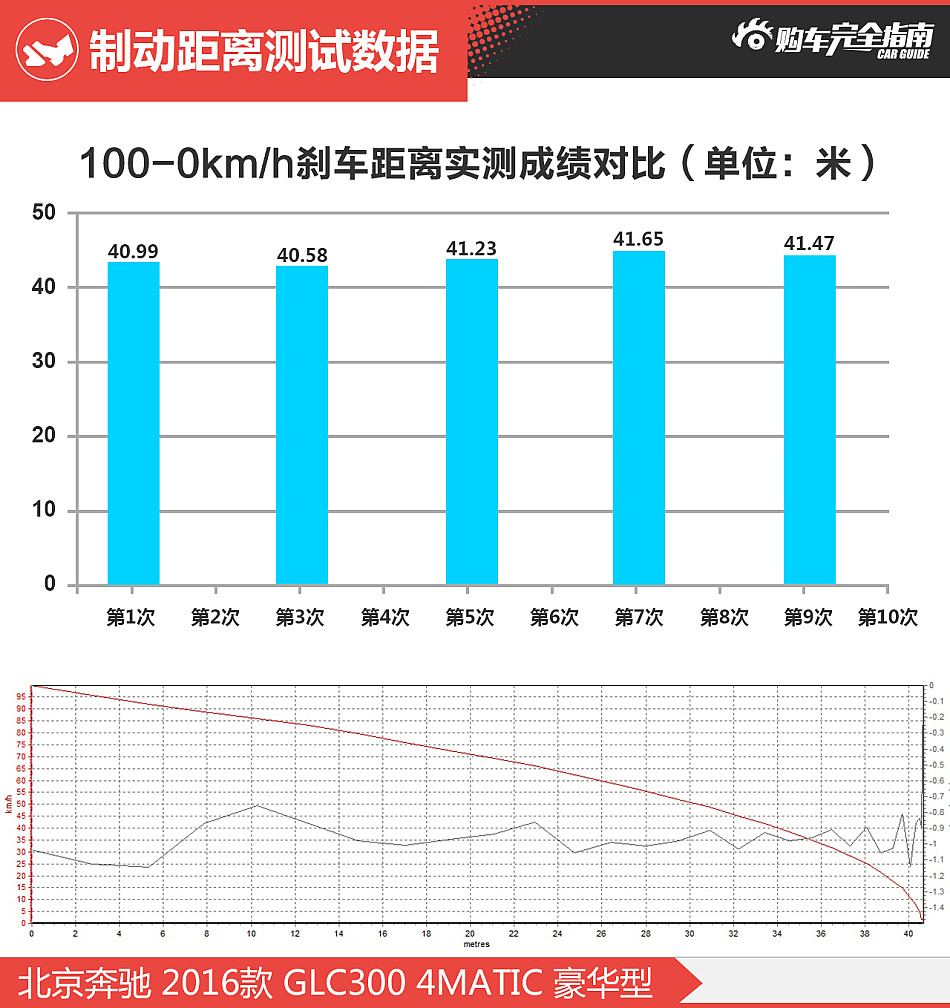 北京奔驰GLC购车完全指南