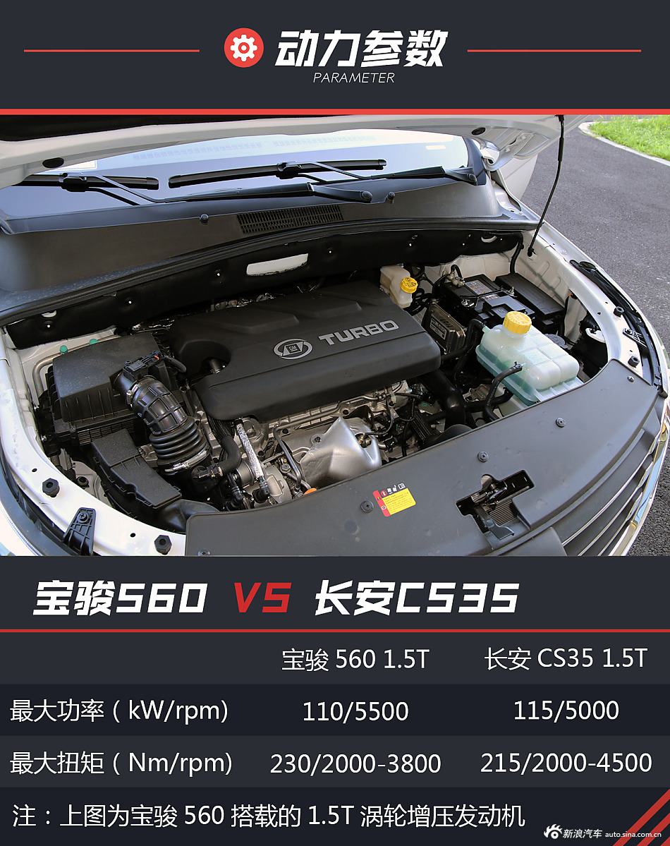 宝骏560 1.5T