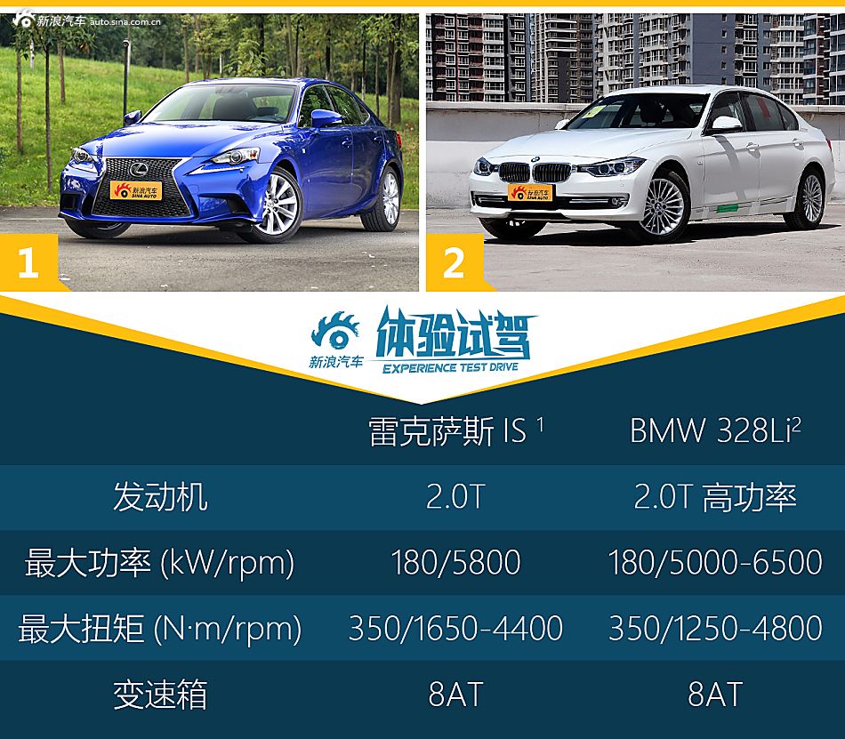 体验试驾雷克萨斯IS 200t F SPORT