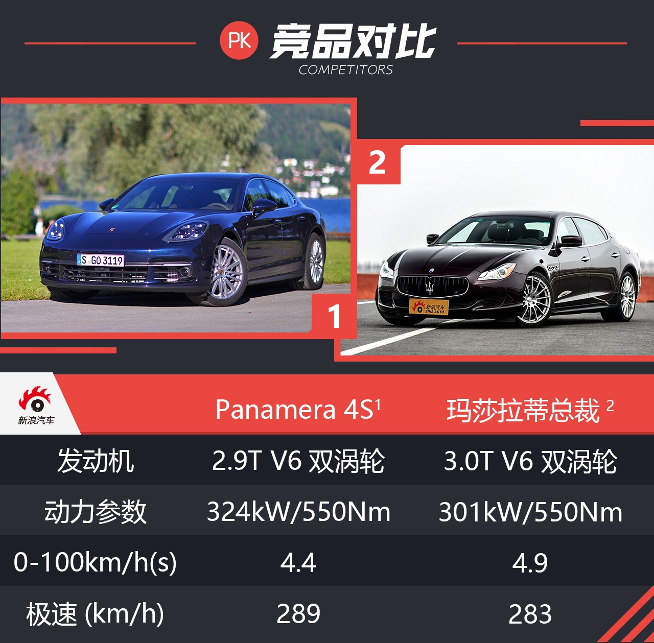 体验试驾第二代保时捷Panamera 4S