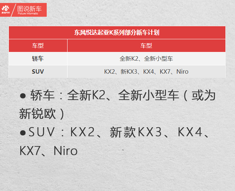 【起亚2017款KX3 1.6L手动傲风版】报价_参数