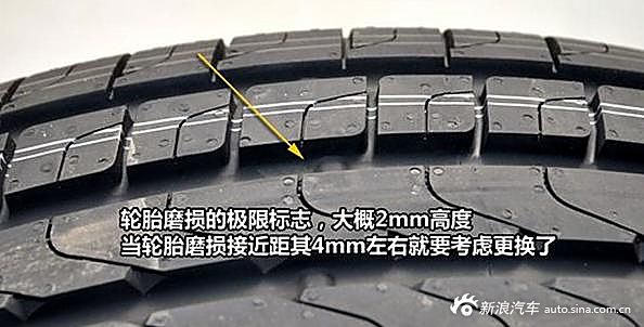 汽车轮胎上的字母和数字代表什么 你都知道吗