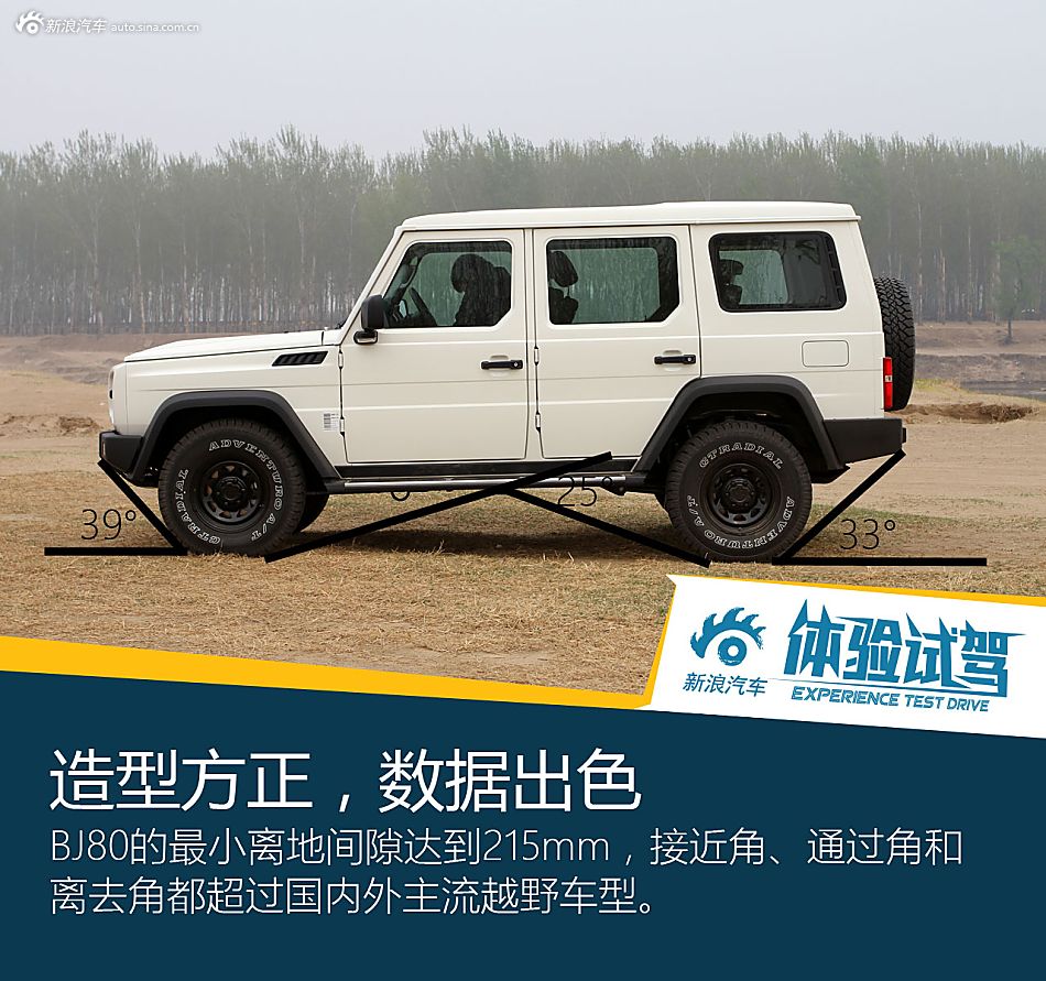 纯粹欲望 试驾北京80\/北京40L