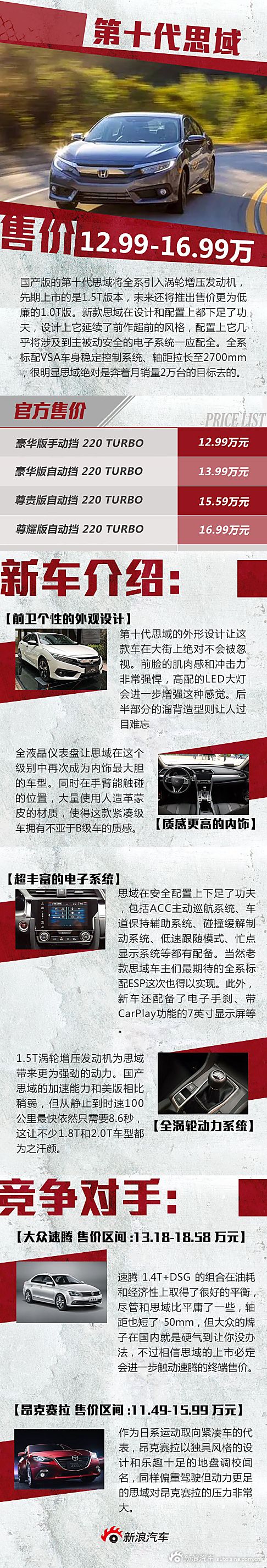 一眼到底 一秒了解更加强悍的第十代思域