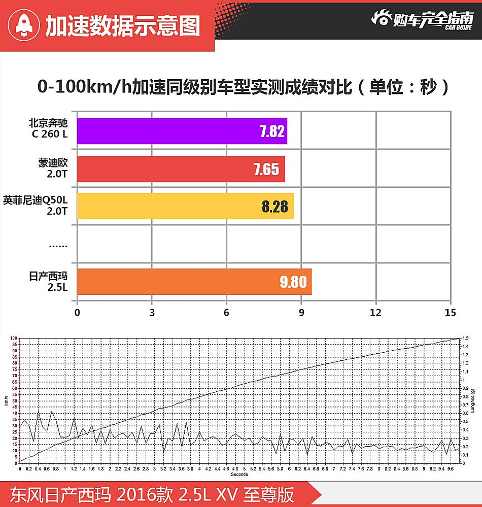 西玛购车完全指南