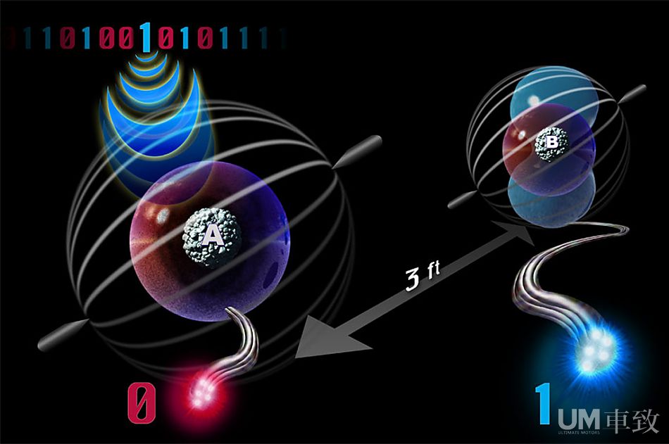 是未来量子通信网络的核心要素