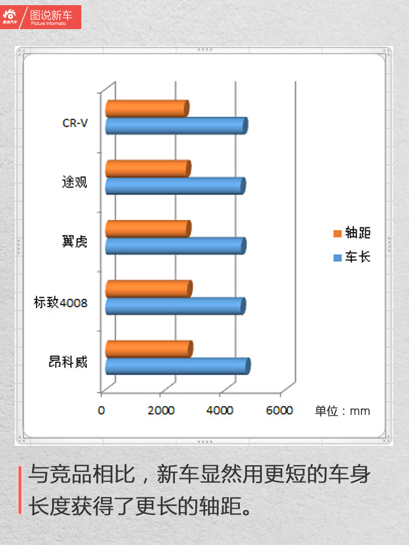 品质超途观 这SUV真是绝了！体验全新4008