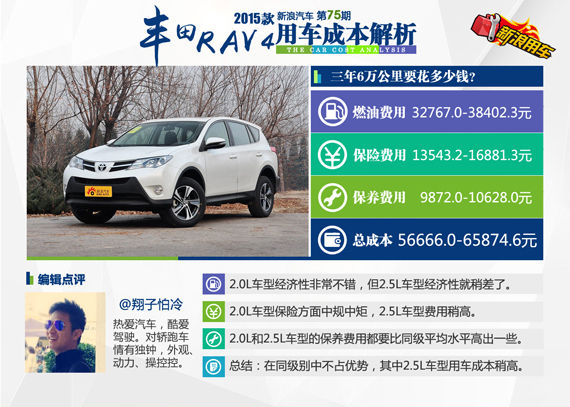 2015款丰田RAV4用车成本解析