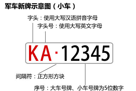 教你看懂军牌 2012式新军牌详细解读