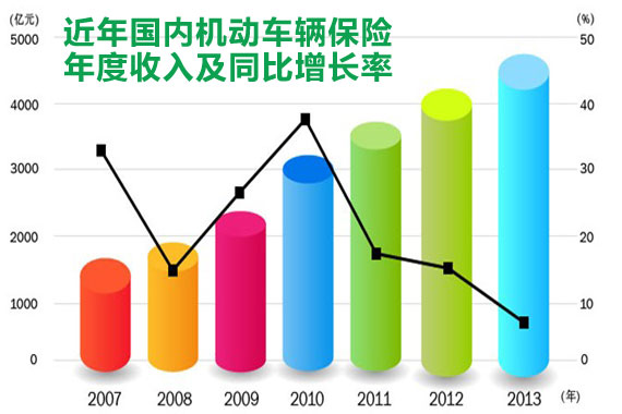 车险这些年之中国车主车险体验白皮书