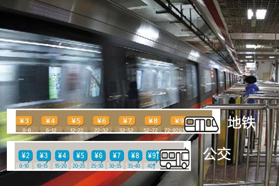 北京地铁均价涨至4.3元/次 满150元半价