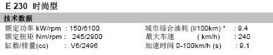����E230�γ����������굥