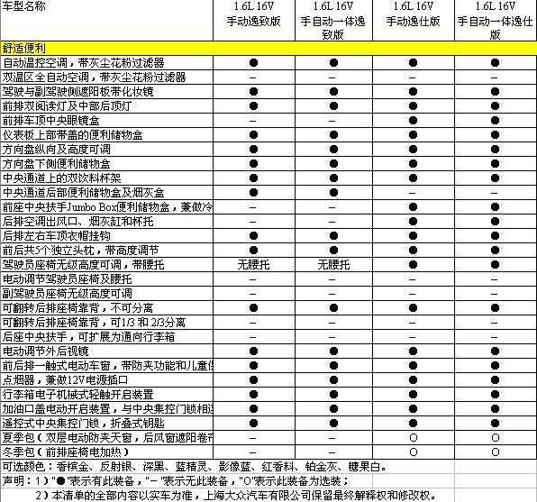 曝光上海大众斯柯达明锐1.6升参数配置-爱卡汽车网论坛