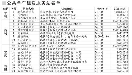 公共单车租赁服务站名单