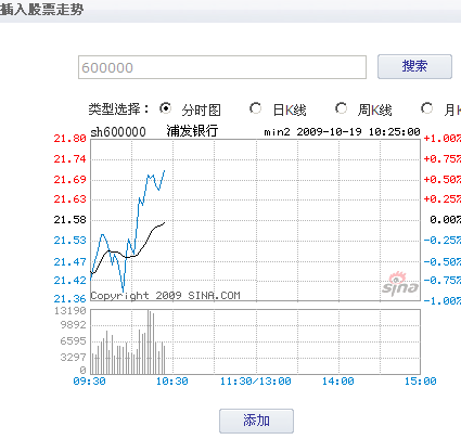 选择走势图类型