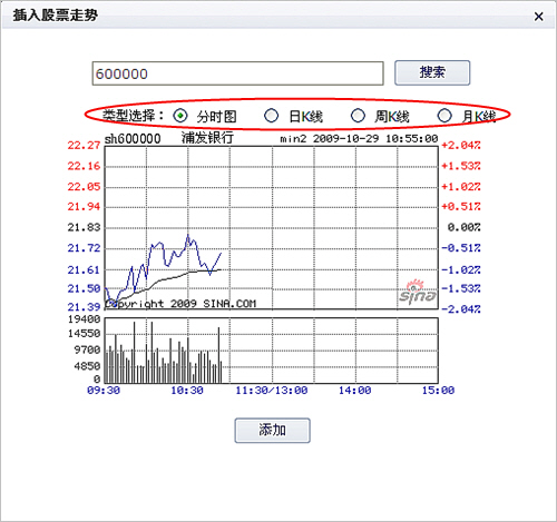 选择走势图类型