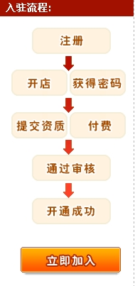 入驻流程