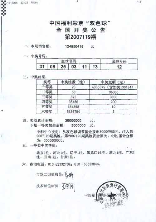�������棺����ȫ����ո������Ľ����ӽ�3000��