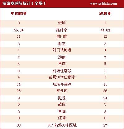 点击详见数据组图 点击详见数据组图