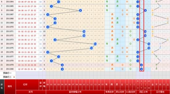双色球蓝球振幅走势图 双色球蓝球振幅走势图